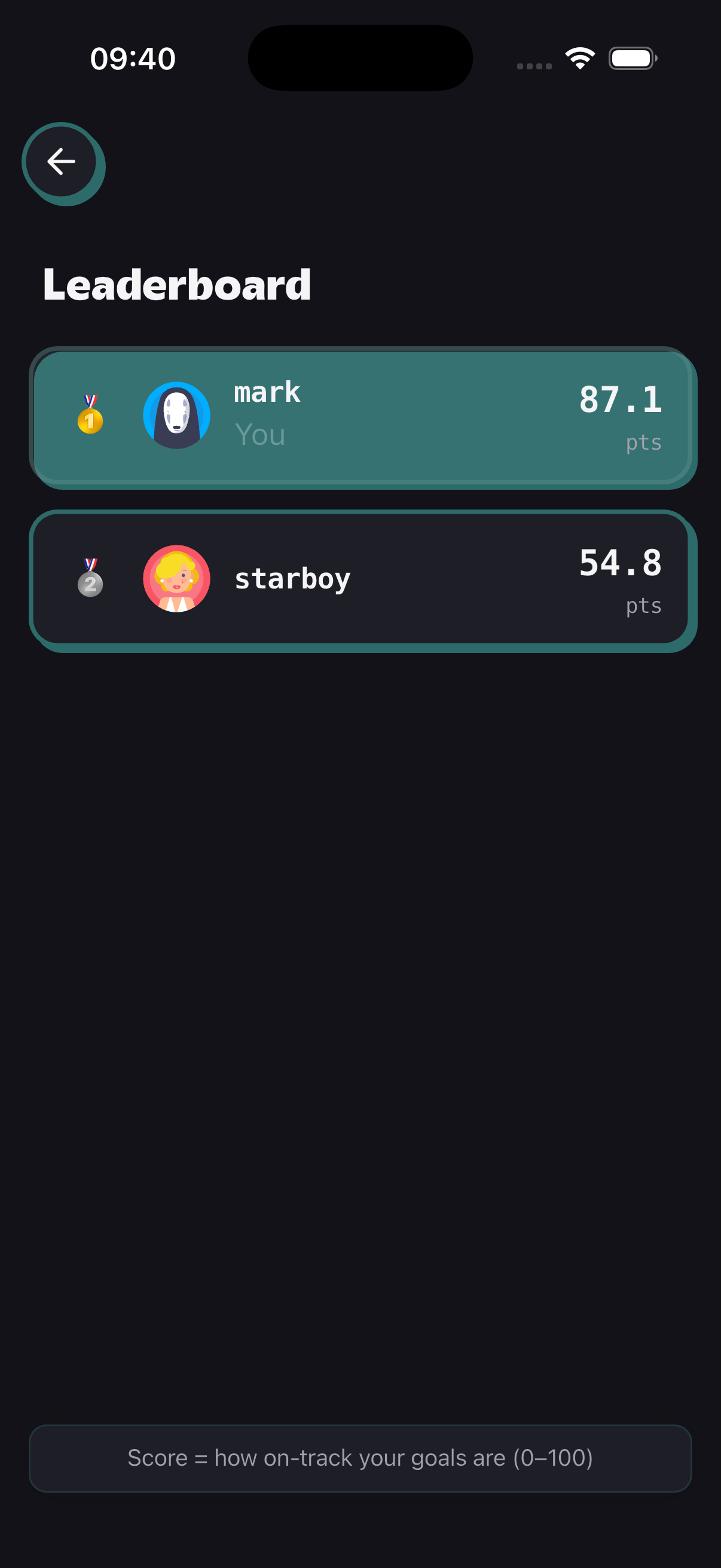 Goalympics leaderboard showing friends chasing goals in a game