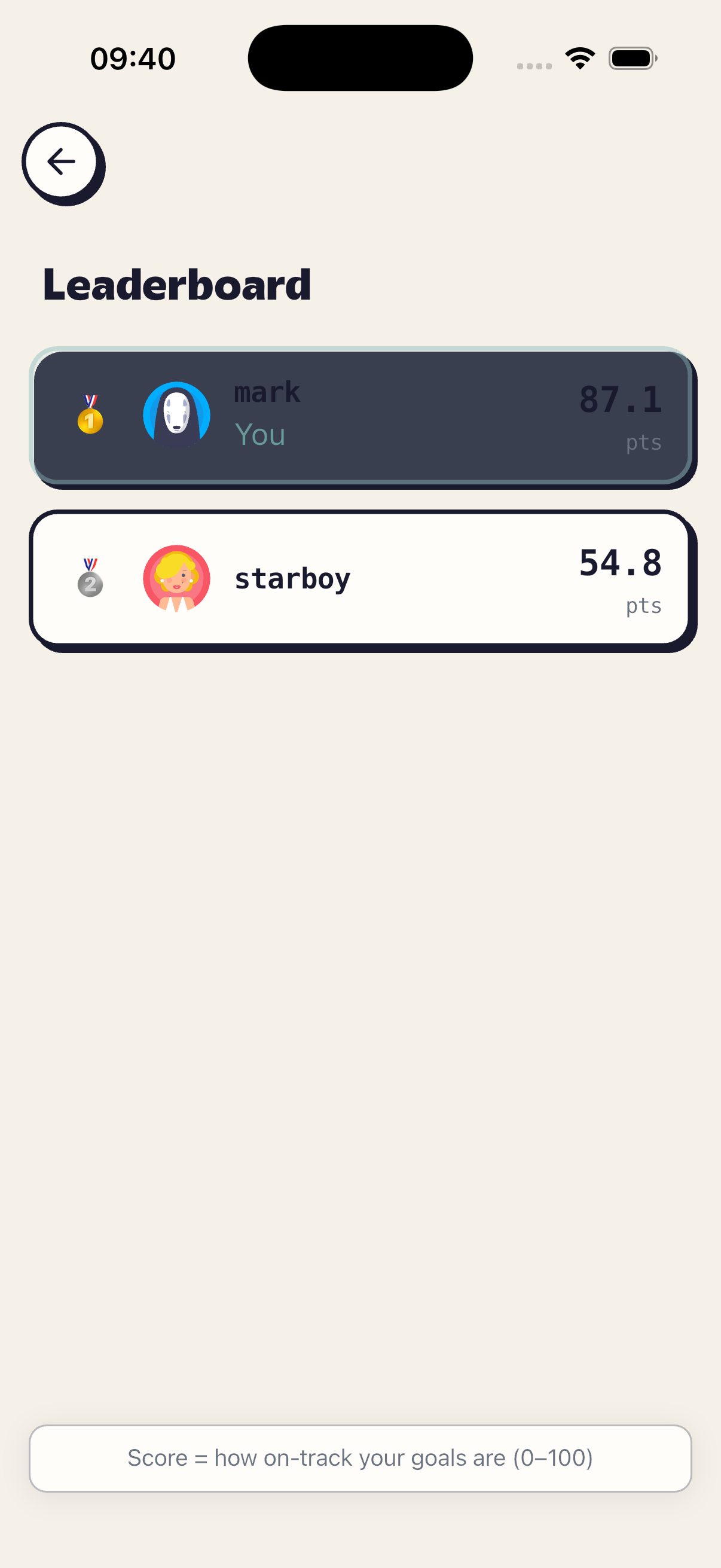 Goalympics leaderboard showing friends chasing goals in a game