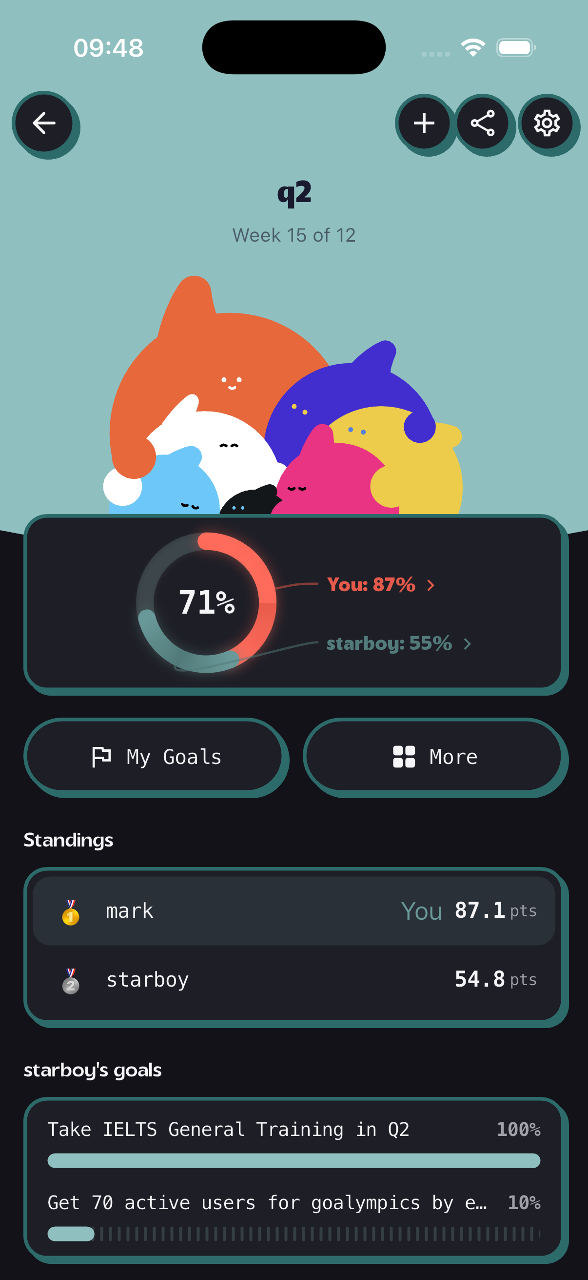 Goalympics weekly review story recapping progress