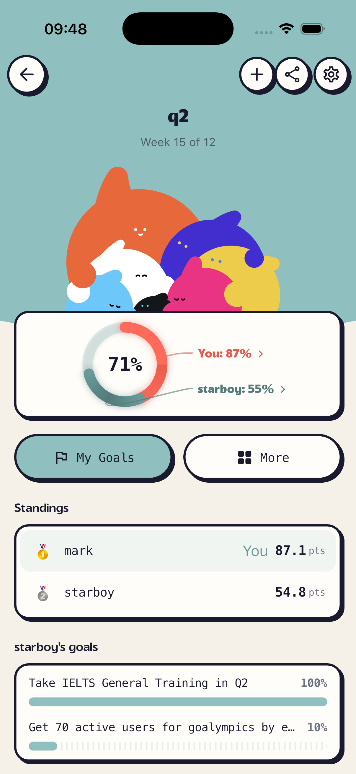 Goalympics weekly review story recapping progress